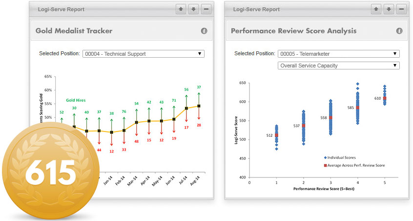 dashboard reports screen shot